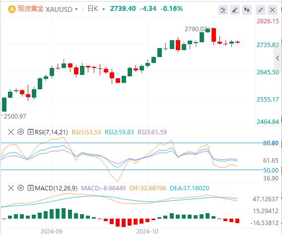 【FXTM官网】：美元重回104关口 等待美国大选出炉(图4)