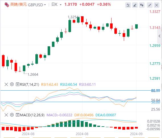 【FXTM官网】：美联储、日本央行决议与“恐怖数据”料引爆行情(图2)