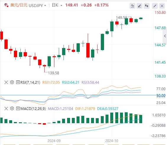 【FXTM官网】：本周开局保持平静 美元接近7周高点(图3)