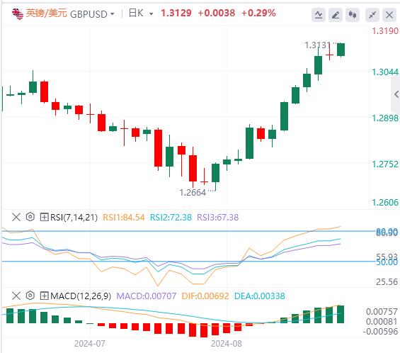 【FXTM官网】：美元复苏失去动力 鲍威尔将投下“鸽派”震撼信号？(图2)