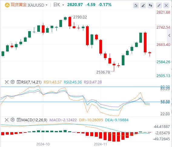 【富拓外汇市场评论】：拜登将宣布中东停火 GDP、PCE联袂来袭(图4)