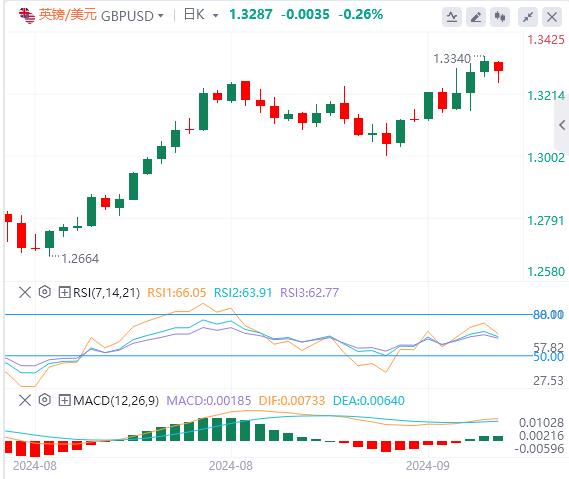【富拓外汇决策分析】：美国PCE、鲍威尔讲话联袂来袭！(图2)