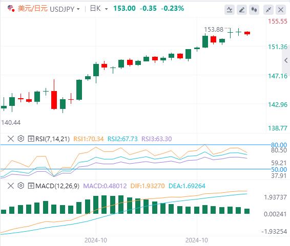 【FXTM官网】：美国GDP、PCE和“小非农”联袂来袭！(图3)