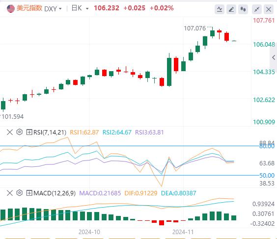 【富拓外汇决策分析】：拜登“俄乌巨响”压制美元 黄金大涨(图1)