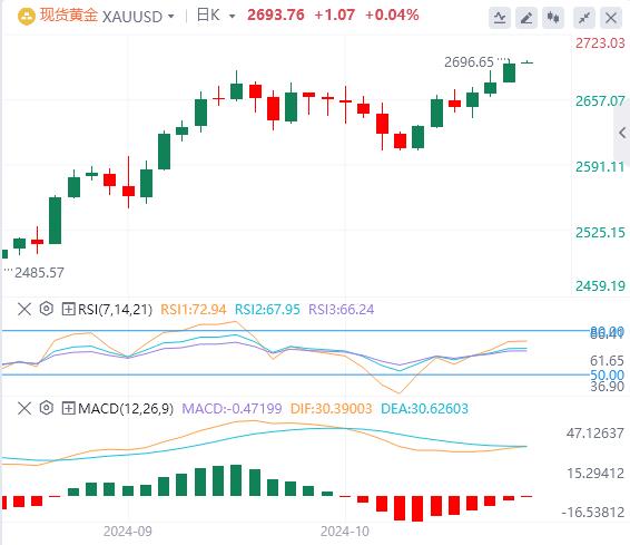 【FXTM官网】：美国“恐怖数据”略超预期 欧洲央行如期降息 美元指数继续上涨(图4)