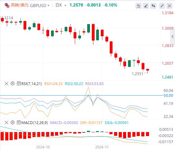 【富拓外汇决策分析】：美元攀升 随着焦点转向 PMI 数据(图2)
