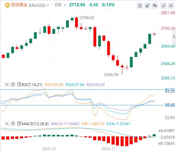 【富拓外汇市场分析】：美元高位回落 欧佩克+或将再次推迟增产(图4)