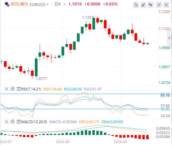 FXTM富拓欧洲央行风暴逼近 今日PPI往后站 美国初请恐掀风暴(图1)