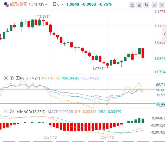 【FXTM官网】：美元重回104关口 等待美国大选出炉(图2)
