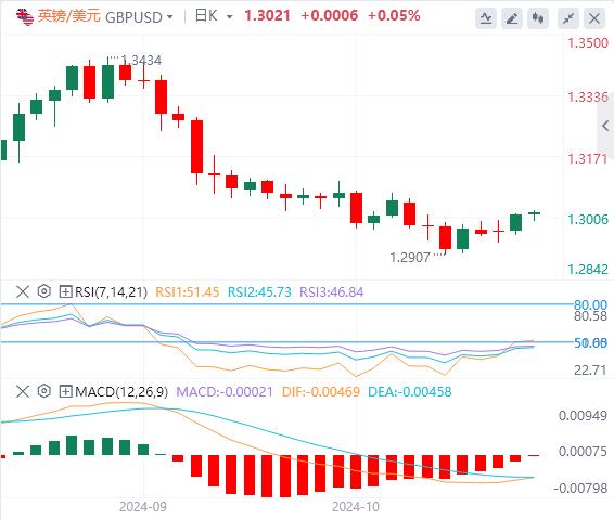 【FXTM官网】：美国GDP、PCE和“小非农”联袂来袭！(图2)