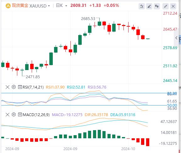 【富拓外汇市场评论】：美指升至两个月高点 黄金逼近2600！(图4)