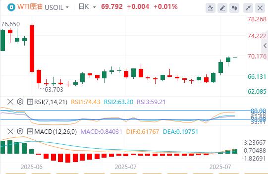 【富拓外汇决策分析】：鲍威尔给降息预期“泼冷水”！美指大涨逾1%(图5)