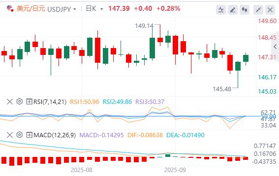 【FXTM富拓】：英国央行9月会议或“鹰鸽交织”(图3)