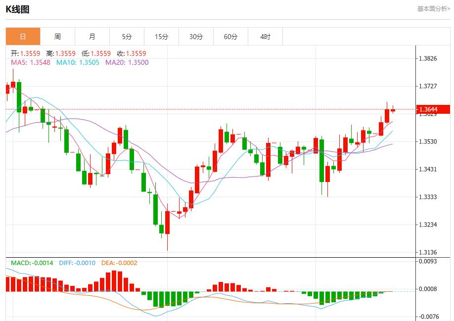 【FXTM官网】：降息预期引爆，9月17日现货黄金、白银、原油、外汇短线走势分析(图2)