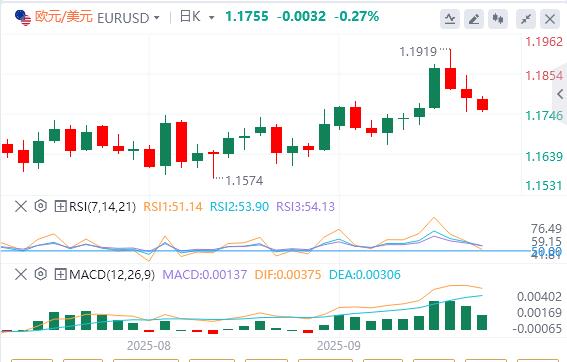 【FXTM富拓】：日本央行的鹰派转向提振日元，美元指数技术回升(图1)