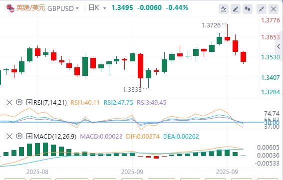 【FXTM富拓】：日本央行的鹰派转向提振日元，美元指数技术回升(图2)
