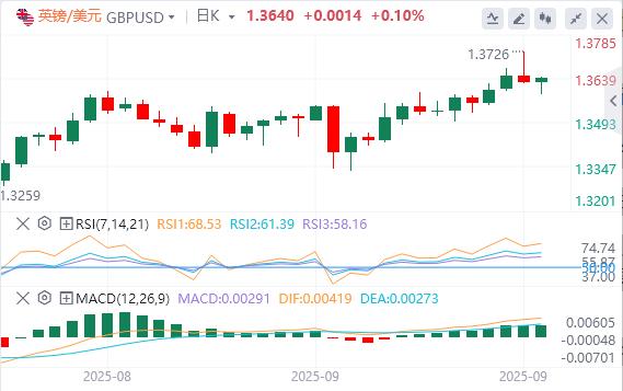 【FXTM富拓】：英国央行9月会议或“鹰鸽交织”(图2)