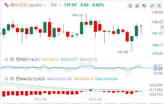 【FXTM富拓】：日本央行的鹰派转向提振日元，美元指数技术回升(图3)