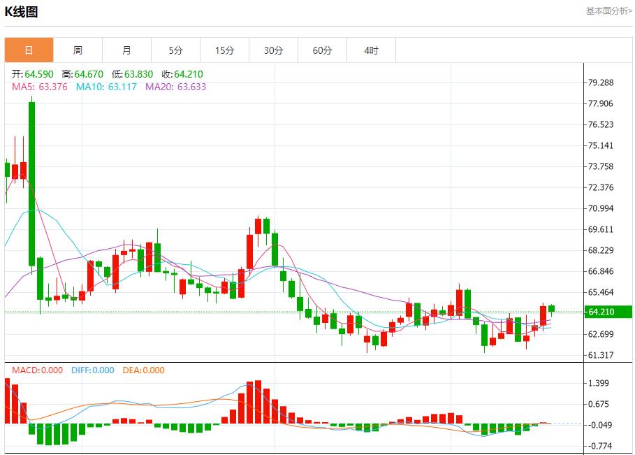 【FXTM官网】：降息预期引爆，9月17日现货黄金、白银、原油、外汇短线走势分析(图5)